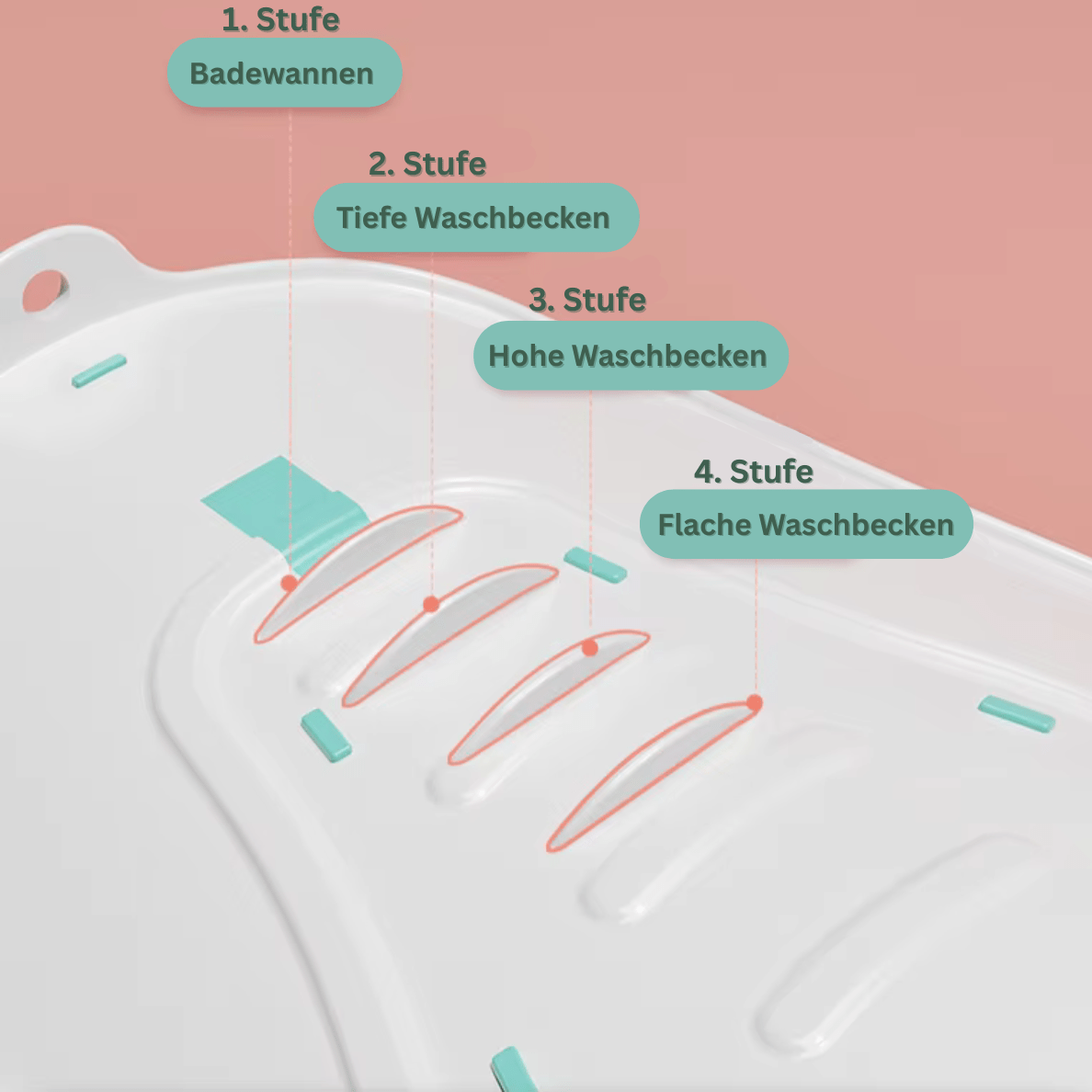 Babynello® – Das Original fürs Waschbeckenbad - Novaloom